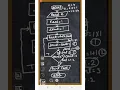 Flow chart for factorial computation