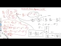 Univariate Linear Regression - Part 3 Machine Learning Tutorial