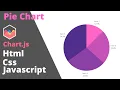 How to make a Pie Chart on HTML CSS and Javascript Chartjs webcreatorin