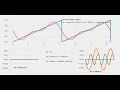 Fourier series of SAWTOOTH wave