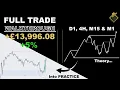 Lesson 12 FULL TRADE WALKTHROUGH SMC Made Simple