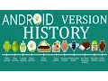 Android Versions History - From Beginning