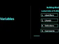 - Variable and Constants