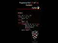 Program to Find LCM of Two Number Program To Calculate LCM Of Two Numbers Python Tutorials
