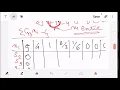 OE simplex method of Reddy Mikks part 2