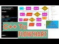 Convert C Program To Flowchart Pyramid Pattern