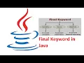 Session - 9 Final keyword in Classes Final keyword in method Final keyword in variables
