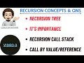 Recursion Tree Call Stack Recursion Concepts And Questions 3