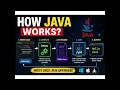 How Java Works Internally Java Workflow Explained Step by Step Java Architecture