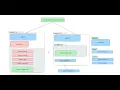 Single responsibility Principle in ReactJS