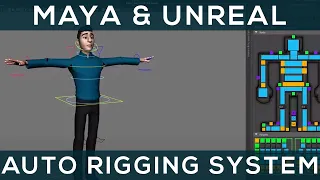 Maya Unreal Auto Rigging System Complete Guide to Fast 3D Animation Rigging 1 0 A R T