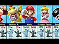Super Mario Characters Good vs Evil 60 Characters Ranked by Morality