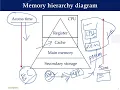 Cache memory performance Computer Organization Architecture Engineering