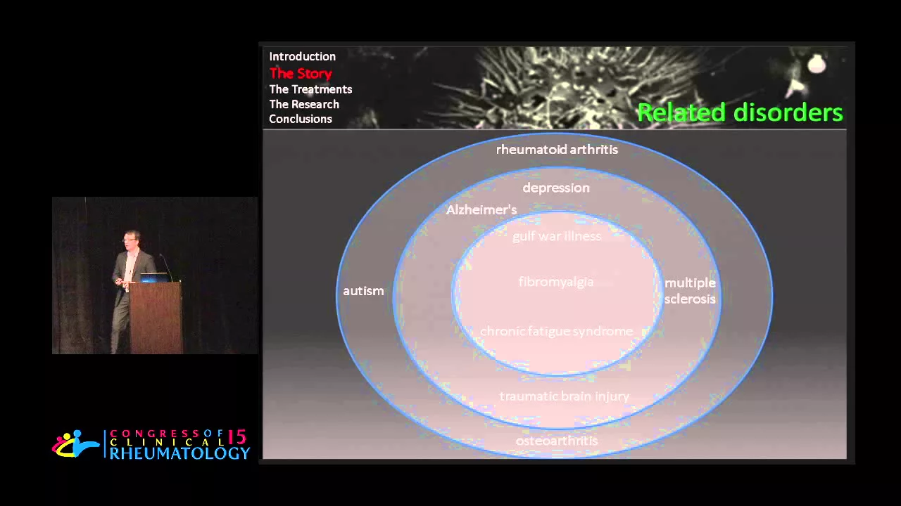 Jarred Younger, Ph.D. - Microglial Modulation in the Treatment of Fibromyalgia