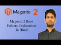 Magento 2 Root dir some folders explanation in Hindi Language by Banvari Lal