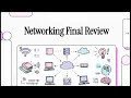 Linux Networking DNS Explained Complete DevOps Guide Routing DNS Debugging