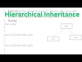 Hierarchical Inheritance What is Hierarchical Inheritance in Java
