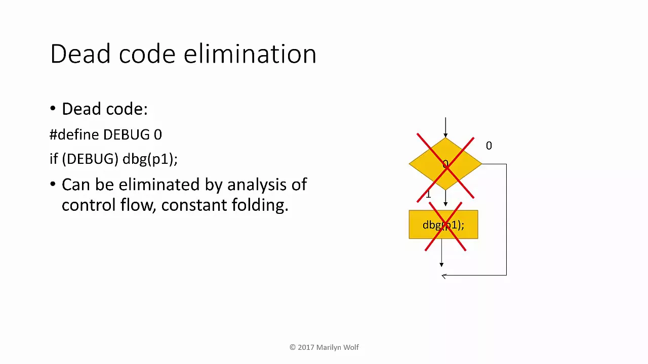 Compiler Optimizations