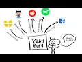OAuth 2 explained in very simple terms
