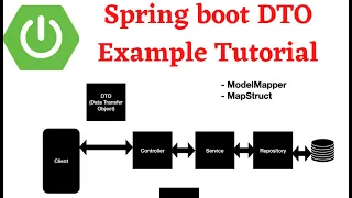 Spring Boot DTO Example Tutorial Data Transfer Object Pattern Line By Line Coding