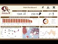 Fitbit dashboard