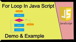 For Loop in JavaScript Initialization Test statement Iteration statement Example