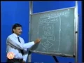 Microprocessor Programming Techniques Lesson 9