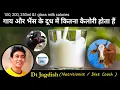 Calories in 1 Glass of Milk Calories in 100ml of Milk Buffalo Milk Calories Cow Milk Calori