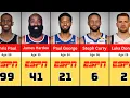 ESPN S TOP 100 NBA PLAYERS of 2024-2025