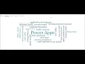 N-Gram Word Cloud