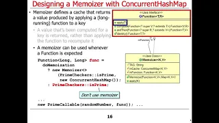 Java Concurrent Collections Designing a Memoizer with ConcurrentHashMap