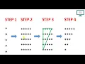 Star Pattern in Java - 2 Program Logic