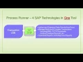 Process Runner Introduction