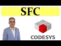 CODESYS Sequential Function Chart SFC programming - First lesson