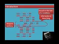 Chapter 6 Control Structures