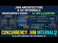 Java Beyond the Textbook 14 The Internal Blueprint of JVM Architecture GC Engines