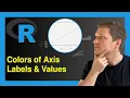 Change Colors of Axis Labels Values of Base R Plot 2 Examples col lab col axis of plot