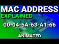 MAC Address Explained
