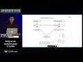 2016 LLVM Developers Meeting U Bora Polly as an analysis pass in LLVM