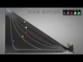 Which is faster Brachistochrone Curve C4D4U