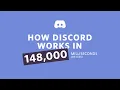 Download Lagu How Discord Works in 148,000 Miliseconds or Less