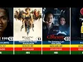 Top 100 Highest Grossing Horror Movies of All Time