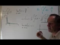 Integrating e -x 2 - - erf x