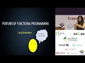 Alisha Aneja - Introduction to Functional Programming in Python