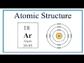 Atomic Structure Bohr Model for Argon Ar