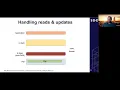 SDC2020 SplitFS Reducing Software Overhead in File Systems for Persistent Memory