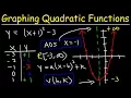 Graphing Quadratic Functions Using a Data Table Algebra