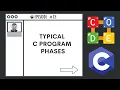 Typical C Program Phases Ep 13 C Programming Language