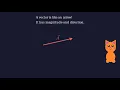Vector Addition Of Two Vector