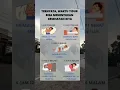 Download Lagu ternyata waktu tidur bisa menentukan kesehatan kita